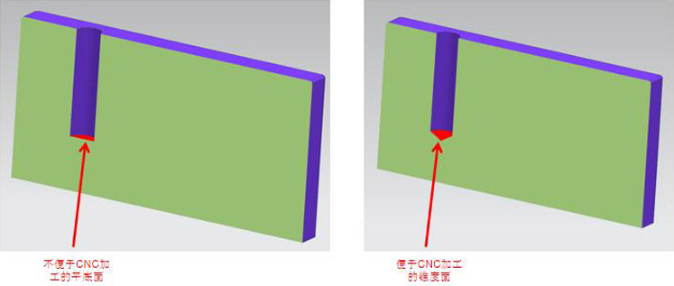  Design Guide: 3 Easy to Make Mistakes in the Design of CNC Machining Parts