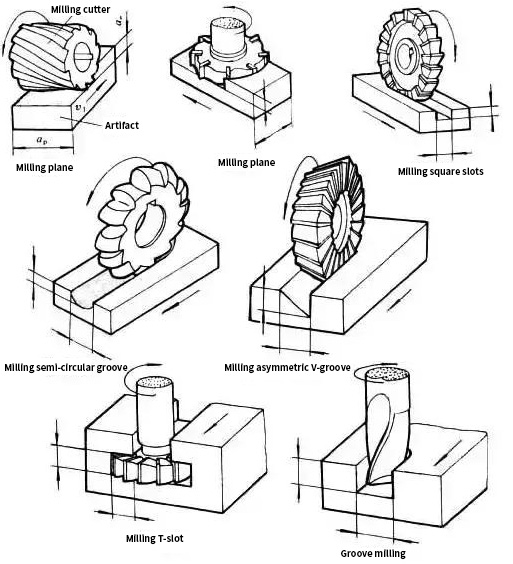 CNC Machining Knowledge of Geometric Angle Selection for Milling and Turning Machining