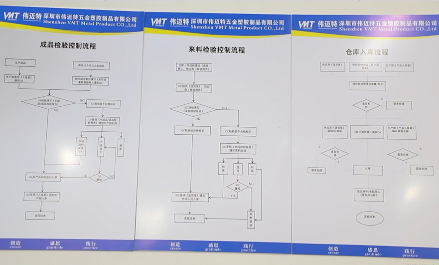 cnc machining Quality inspection and control process