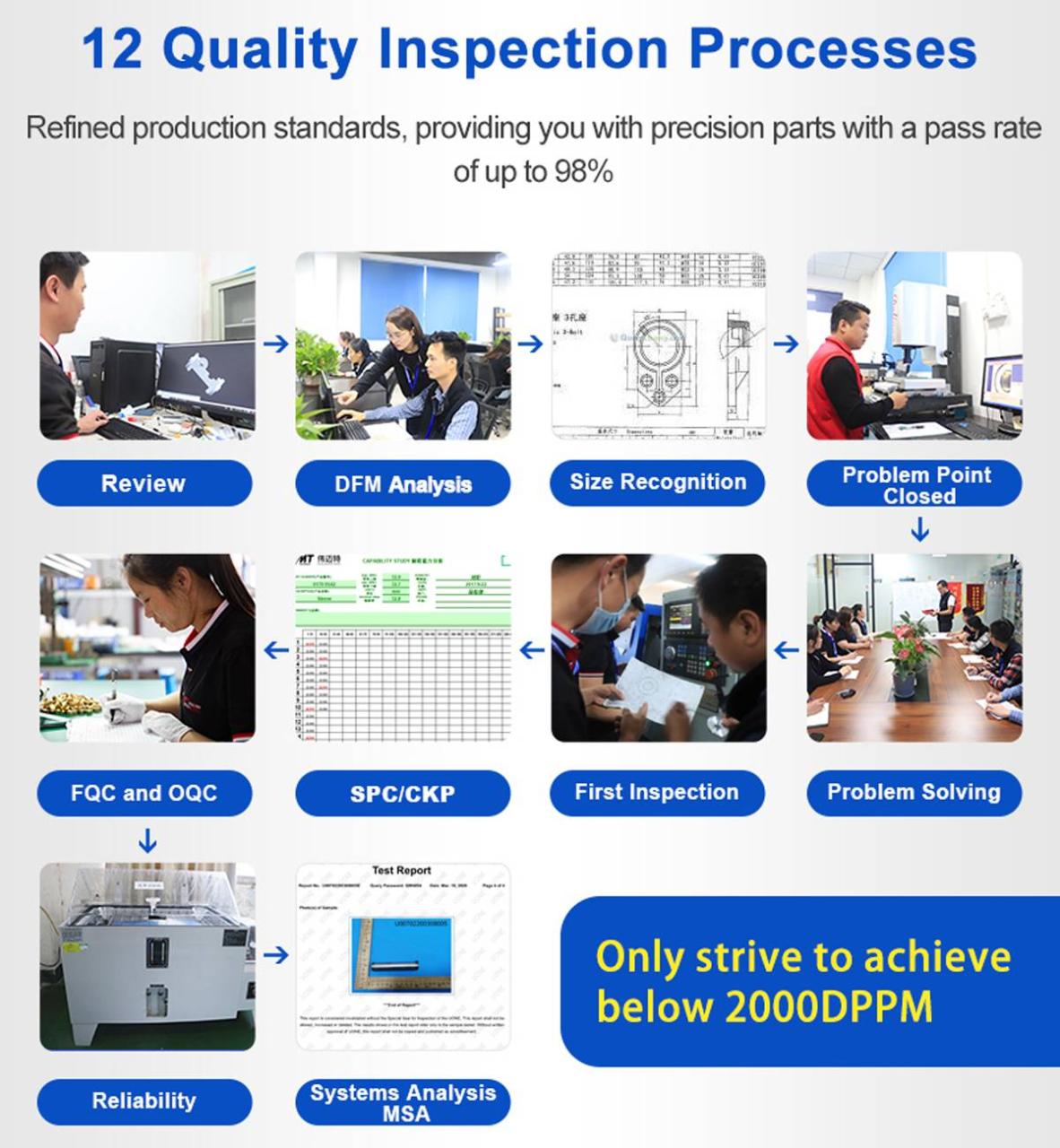 cnc machining parts Quality Control