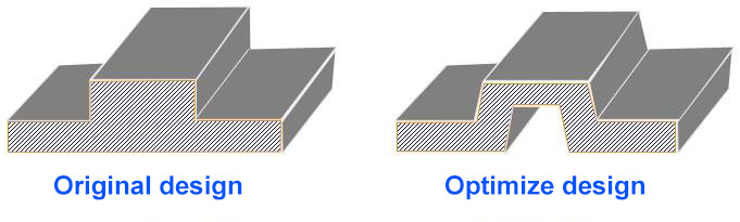 Uniform Wall Thickness