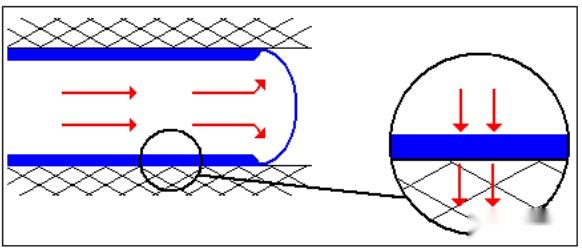 Relationship between flow length ratio and warpage