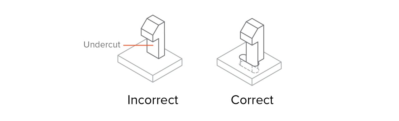 Examples of design alteration that can help you eliminate undercuts